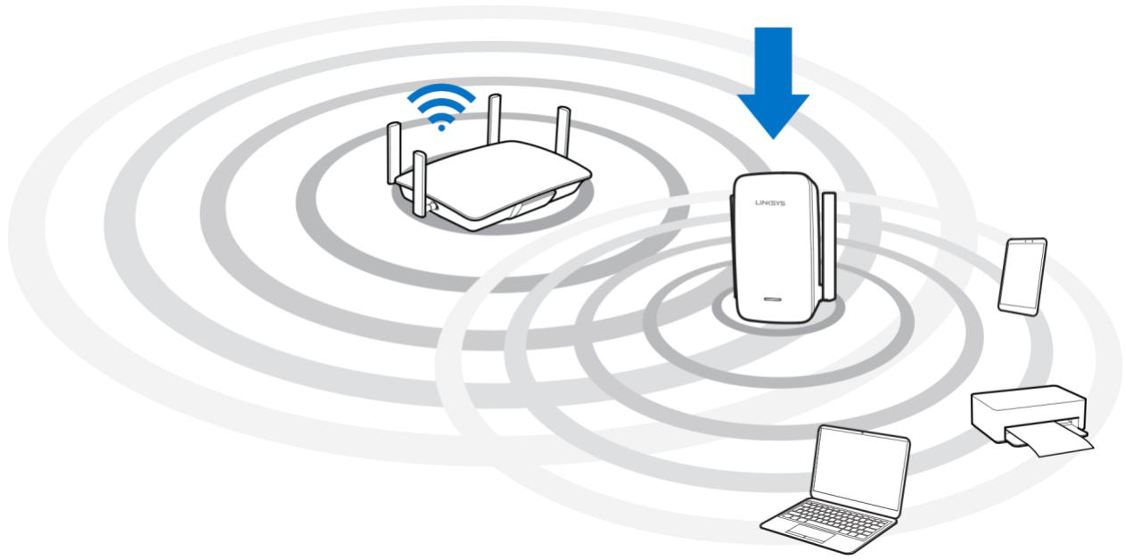 LINKSYS AC750 - Plug in the range extender - 1