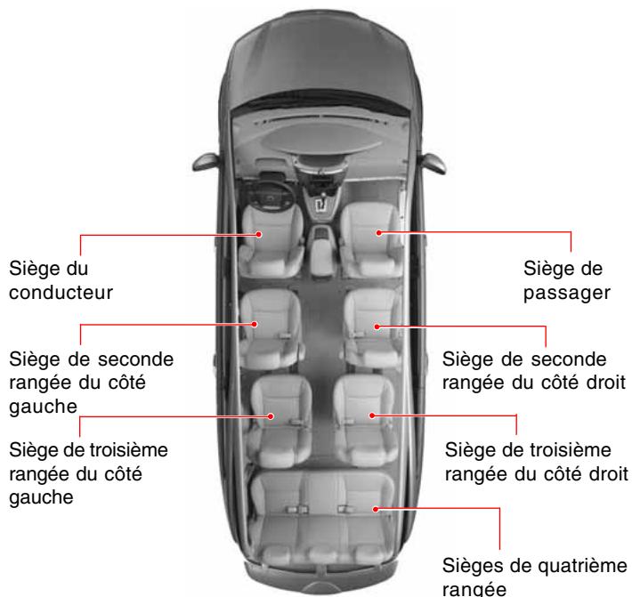 SSANGYONG RODIUS - AVERTISSEMENT - 1