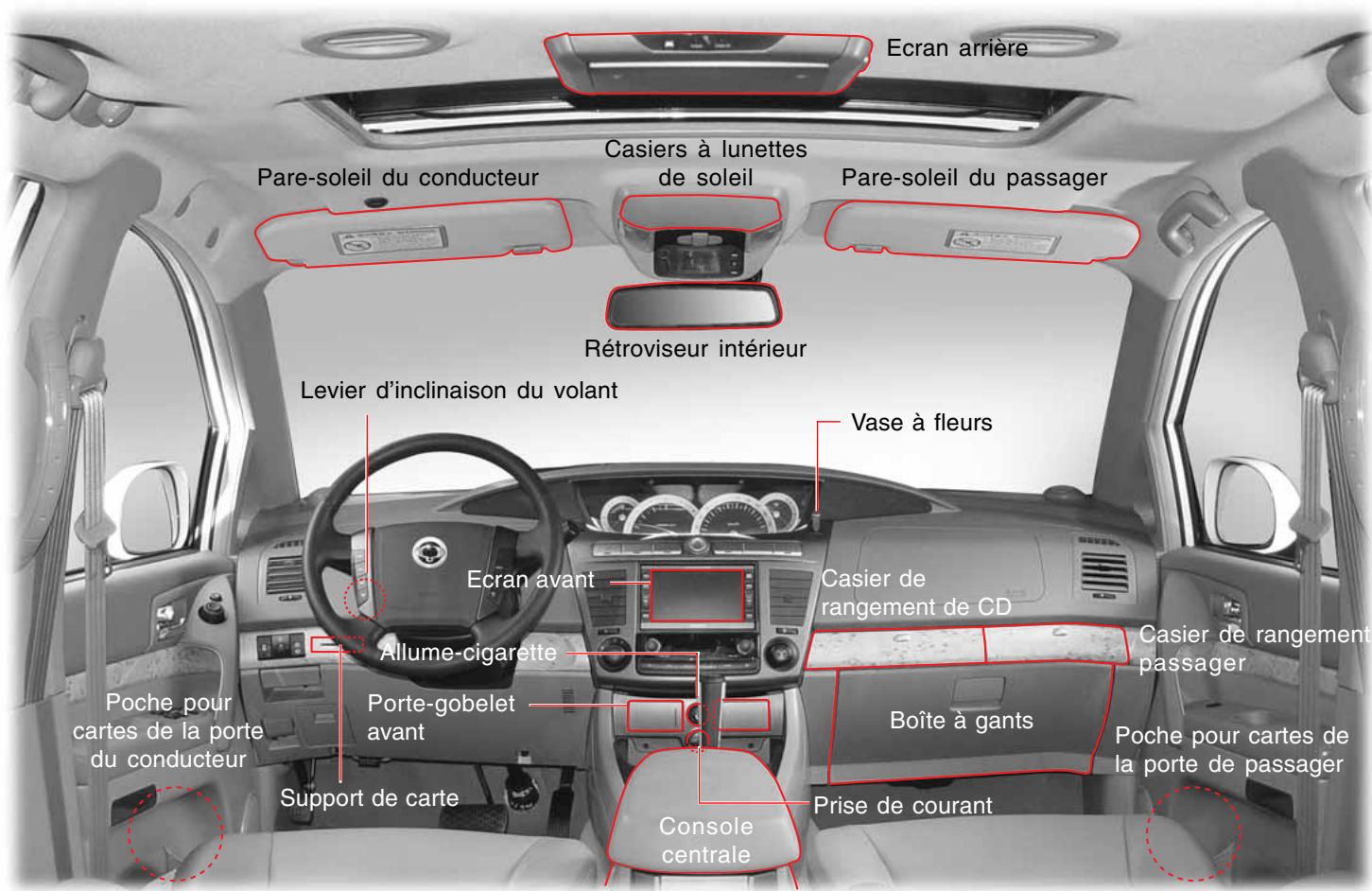 SSANGYONG RODIUS - CASIERS DE RANGEMENT ET DISPOSITIFS DE COMMODITE - 1