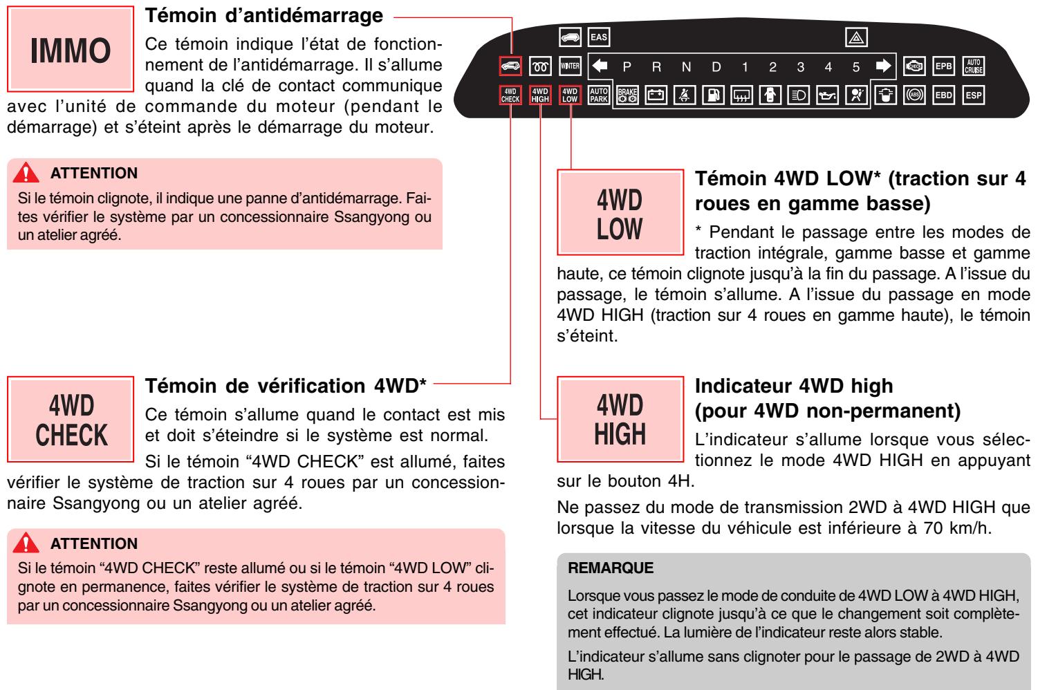 SSANGYONG RODIUS - Témoin de chauffage de surface vitrée - 2