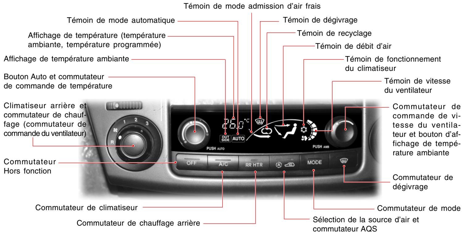 SSANGYONG RODIUS - Bouton Auto - 3