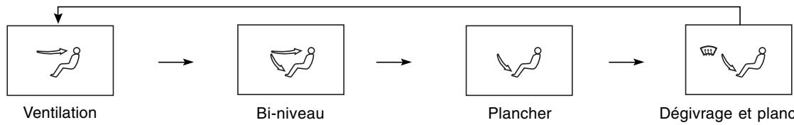 SSANGYONG RODIUS - ATTENTION - 2