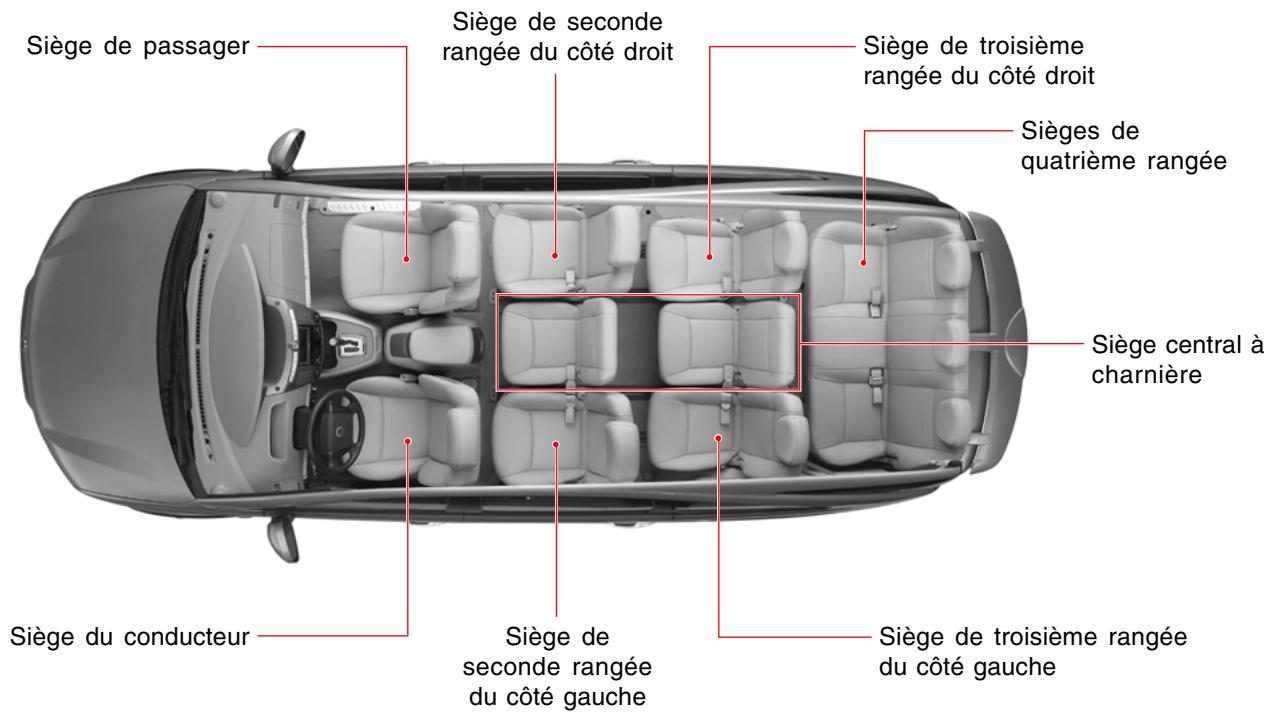 SSANGYONG RODIUS - SIEGES - 1