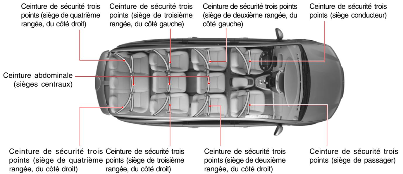 SSANGYONG RODIUS - SIEGES - 1