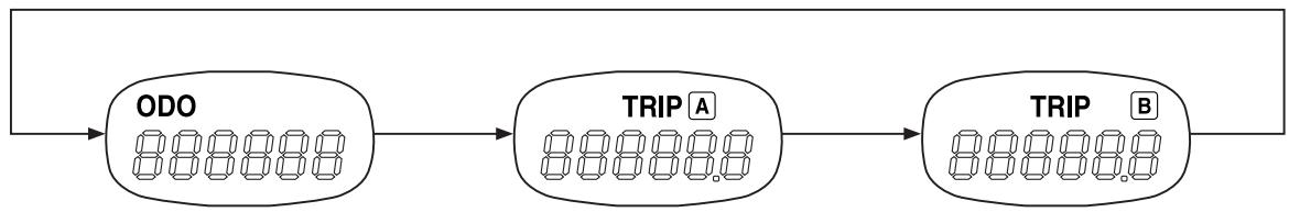 SSANGYONG RODIUS - Bouton TRIP (trajet) - 2
