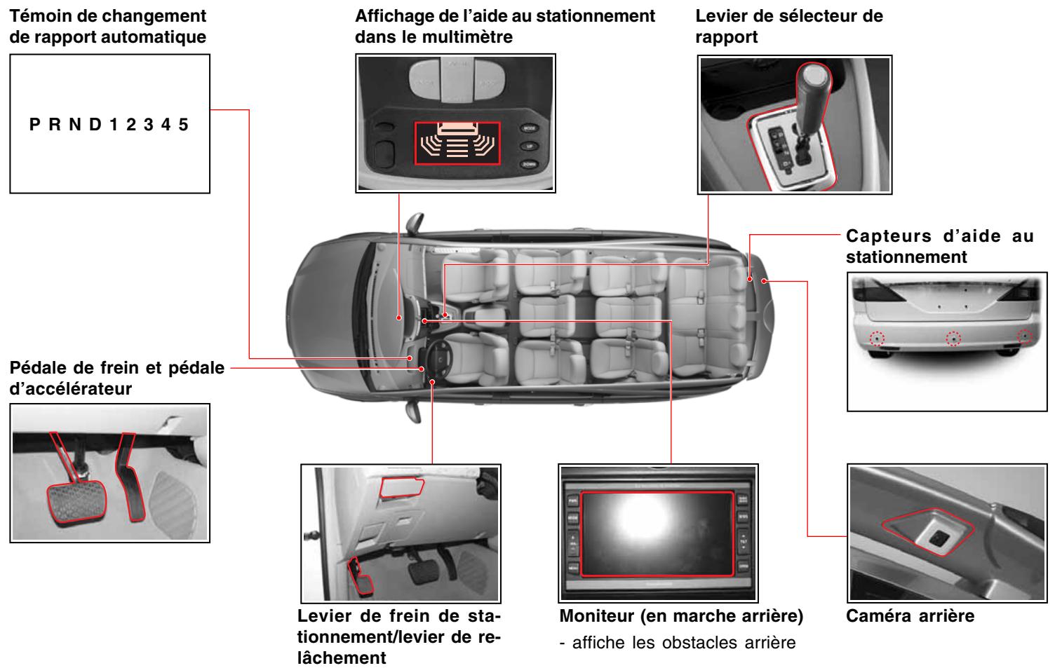 SSANGYONG RODIUS - TRANSMISSION AUTOMATIQUE, AIDE AU STATIONNEMENT, FREINAGE - 1