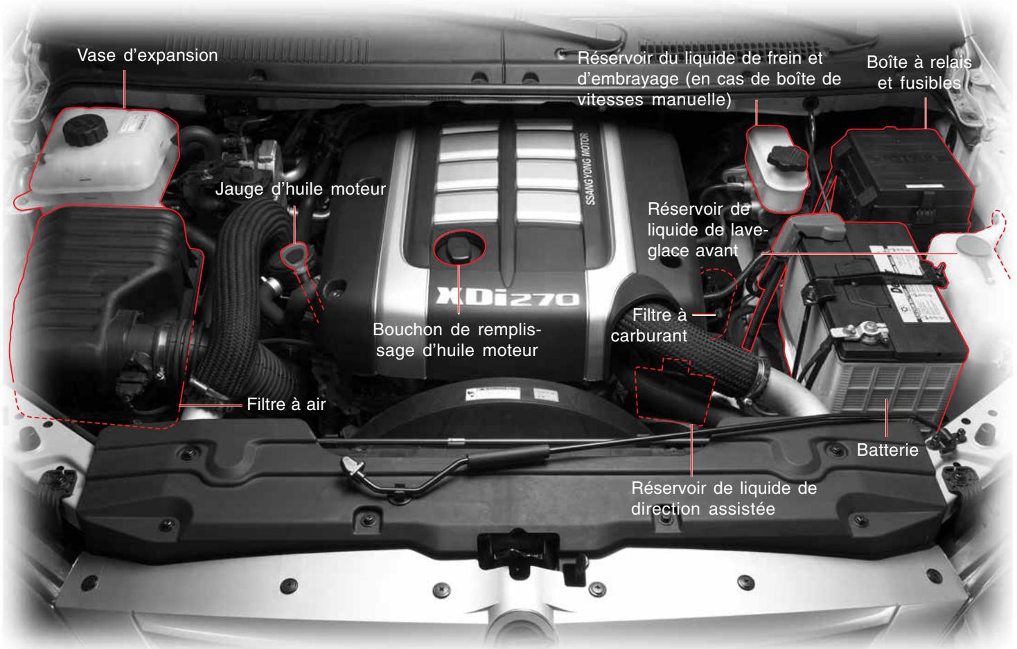 SSANGYONG RODIUS - EMPLACEMENT DES ORGANES DANS LE COMPARTIMENT MOTEUR (UE) MOTEUR DIESEL - 1