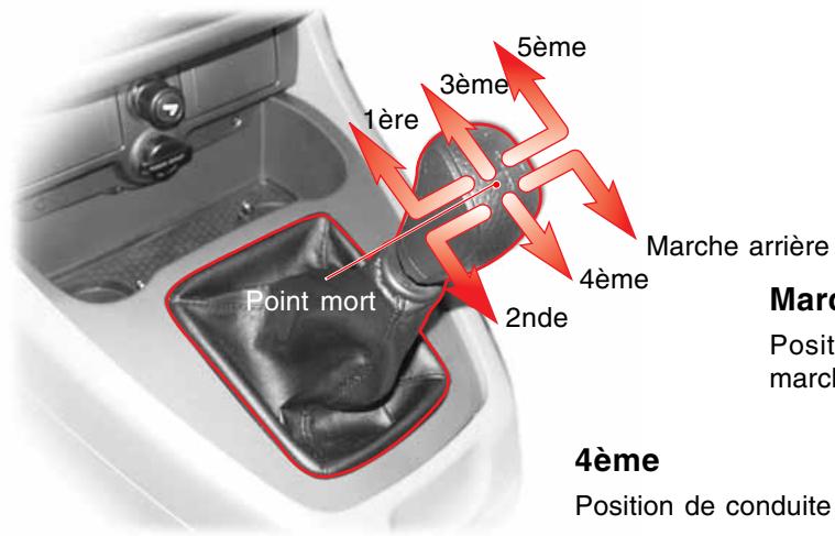 SSANGYONG RODIUS - 1ère vitesse - 1