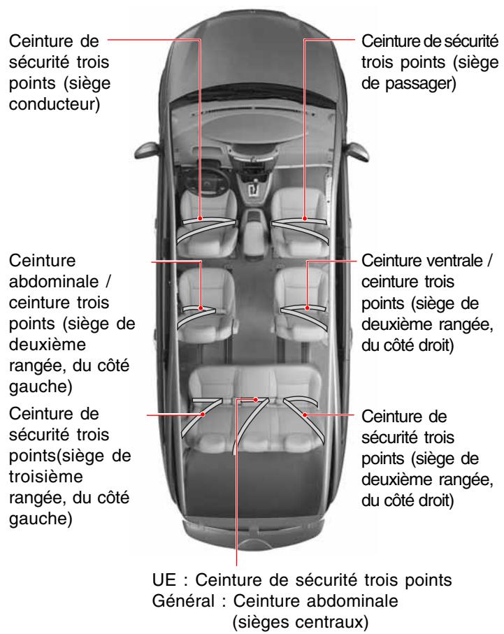 SSANGYONG RODIUS - SIEGES - 1