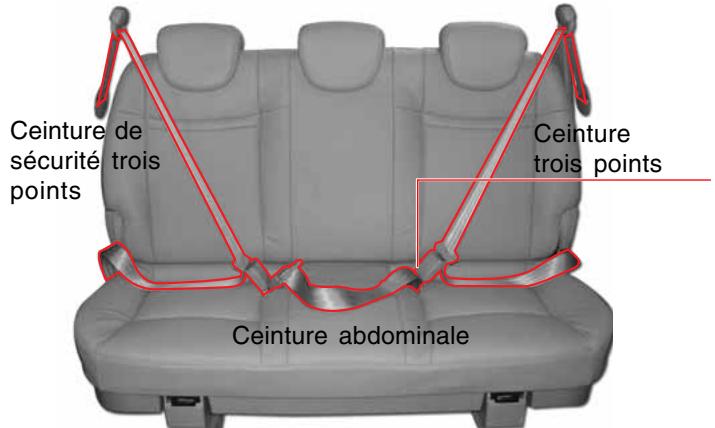 SSANGYONG RODIUS - CEINTURES DE SECURITE DES SIEGES DE TROISIÈME ET DE QUATRIÉME RANGEE - 3