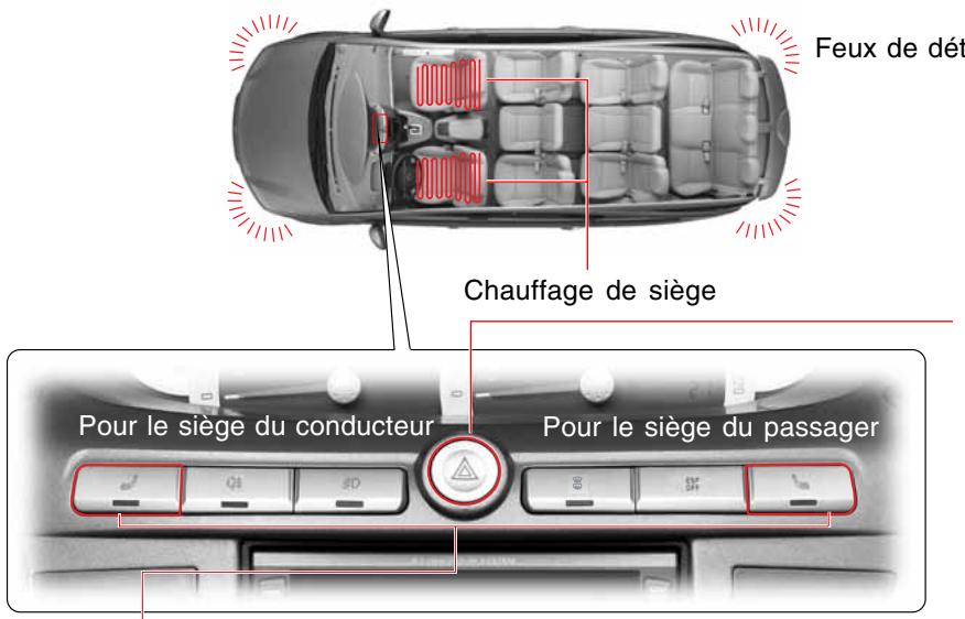SSANGYONG RODIUS - PANNEAU CENTRAL DE COMMUTATEURS - 1
