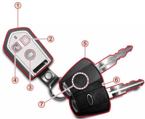 SSANGYONG RODIUS - CLÉ ANTIDÉMARRAGE ET COMMANDE À DISTANCE DES SERRURES - 1