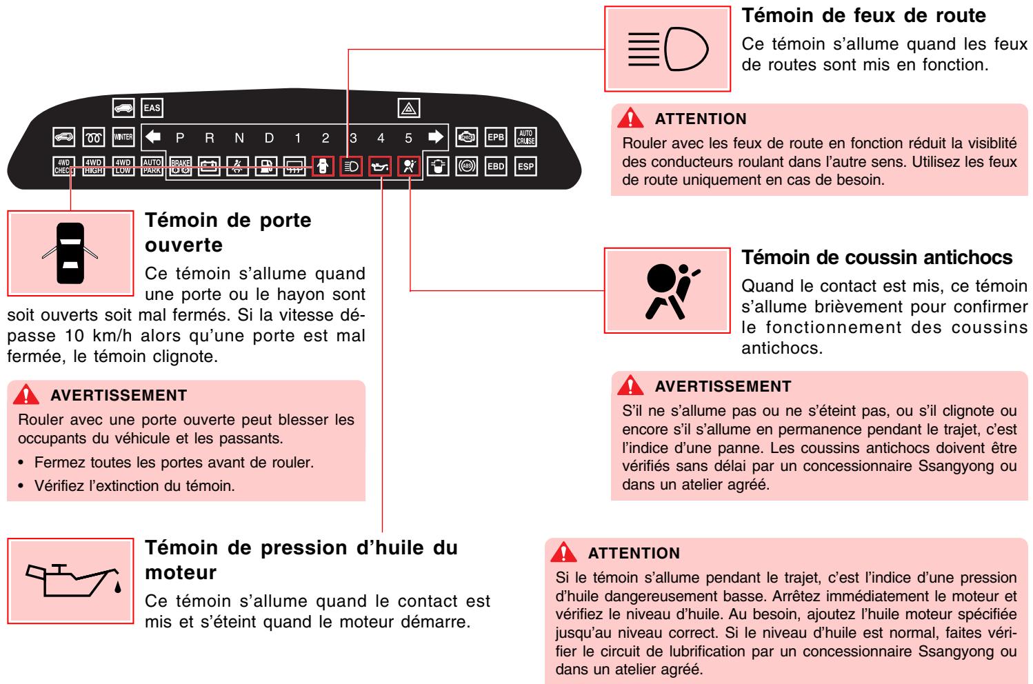 SSANGYONG RODIUS - Témoin de chauffage de surface vitrée - 1