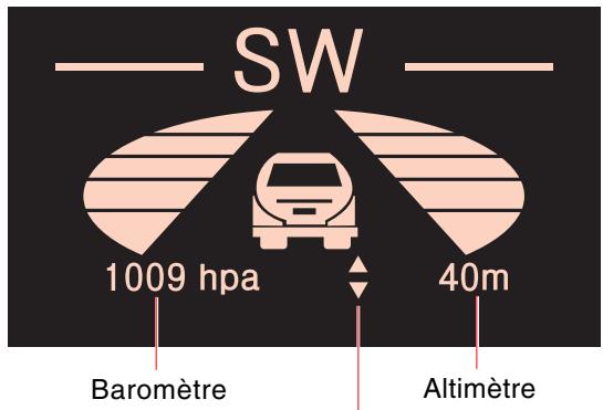 SSANGYONG RODIUS - Conditions de sortie de l'étalonnage de virage - 1