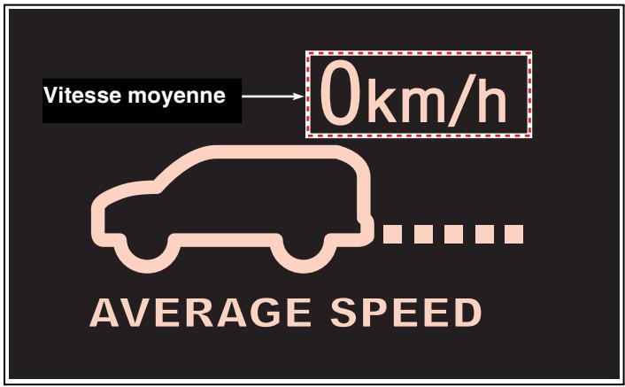 SSANGYONG RODIUS - VITESSE MOYENNE - 1