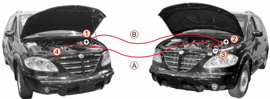 SSANGYONG RODIUS - DEMARRAGE DU MOTEUR AU MOYEN DE CABLES AUXILIAIRES - 1