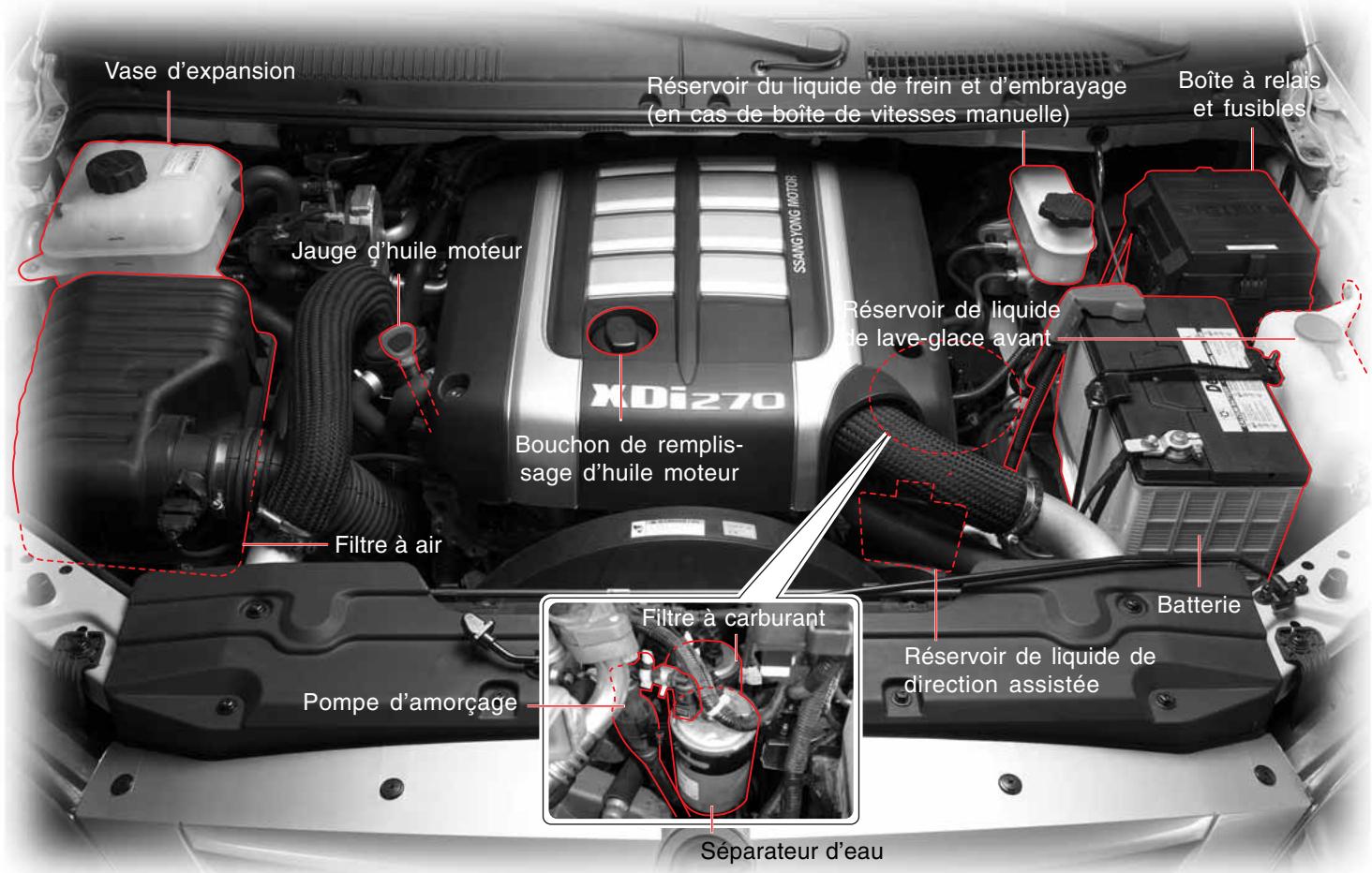 SSANGYONG RODIUS - EMPLACEMENT DES ORGANES DANS LE COMPARTIMENT MOTEUR (SAUF UE) MOTEUR DIESEL - 1