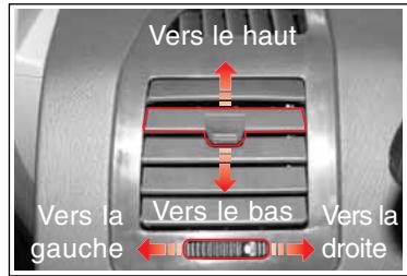 SSANGYONG RODIUS - DIFFUSEURS D'AIR - 1