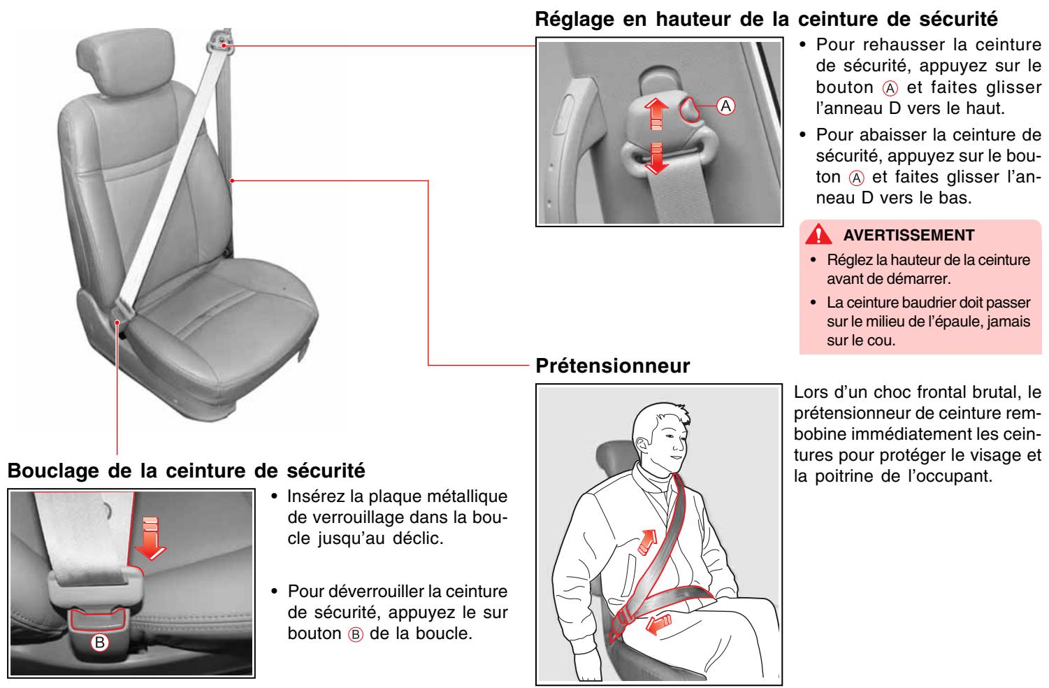 SSANGYONG RODIUS - CEINTURE DE SECURITE DES SIEGES AVANT - 1