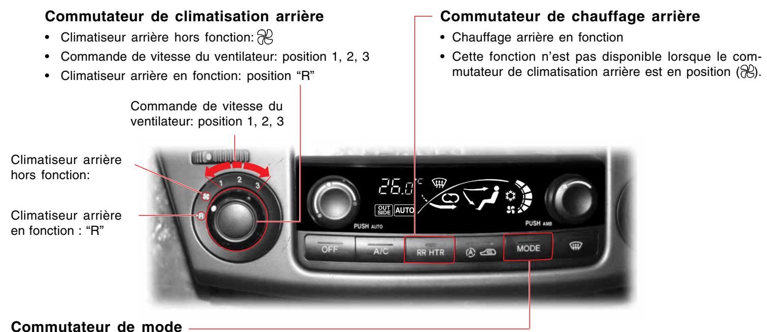 SSANGYONG RODIUS - ATTENTION - 1