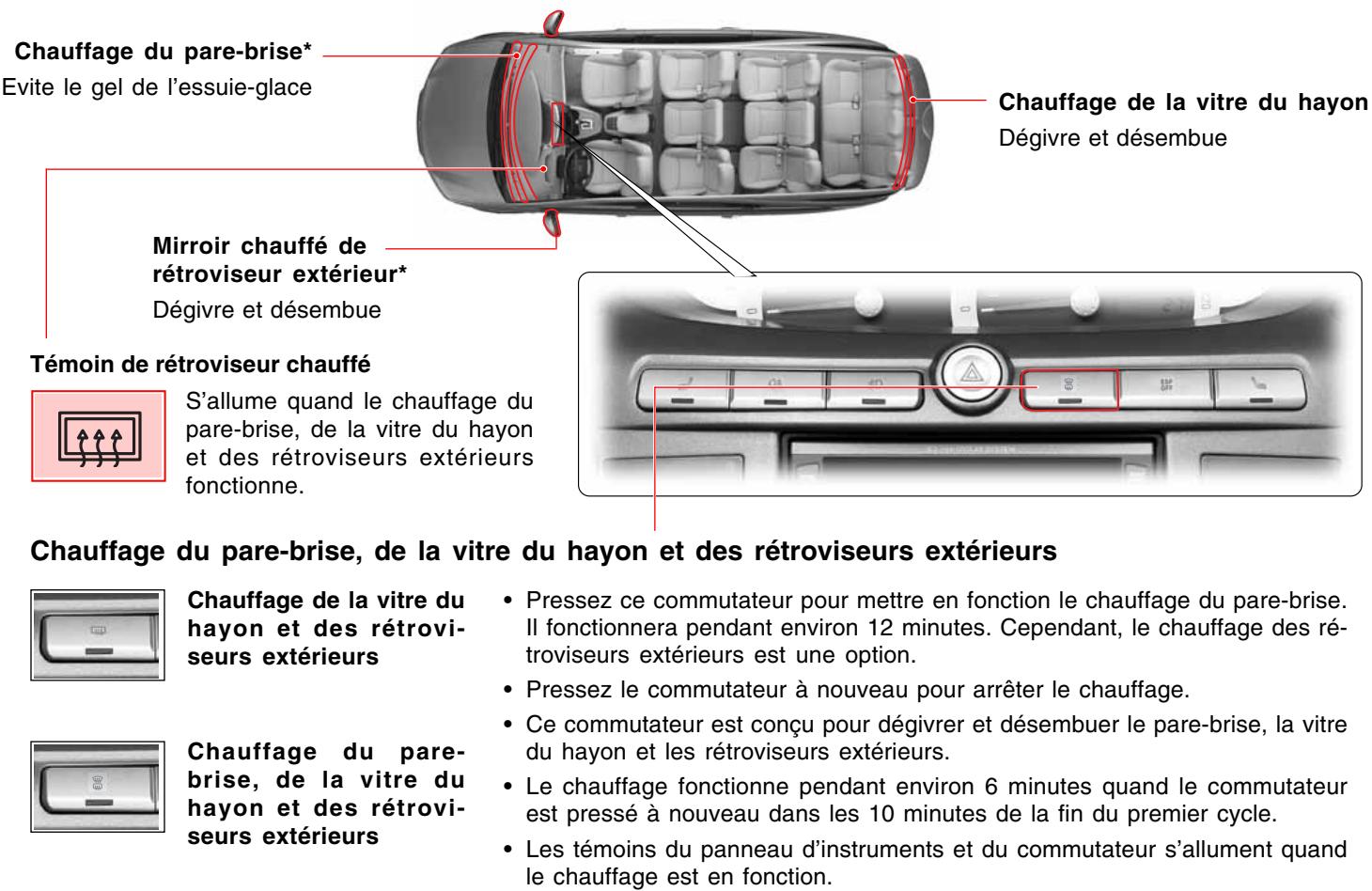 SSANGYONG RODIUS - COMMUTATEUR DE CHAUFFAGE DE VITRE - 1