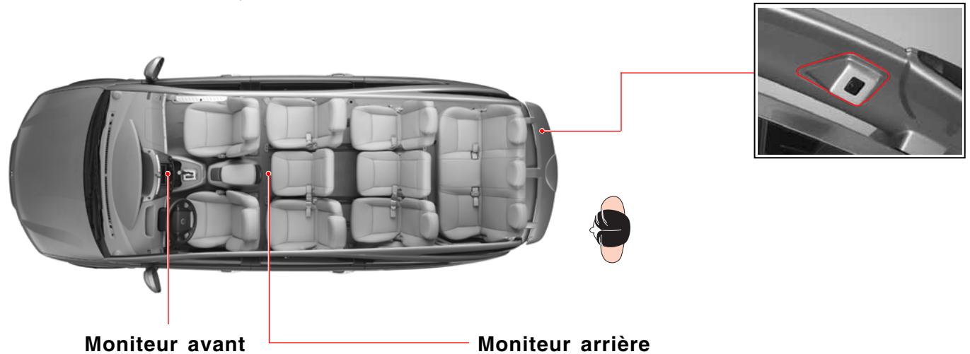 SSANGYONG RODIUS - ATTENTION - 2