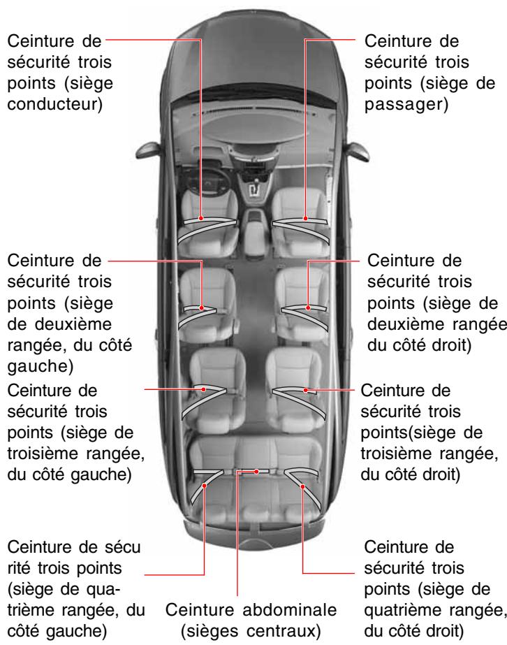SSANGYONG RODIUS - SIEGES - 1