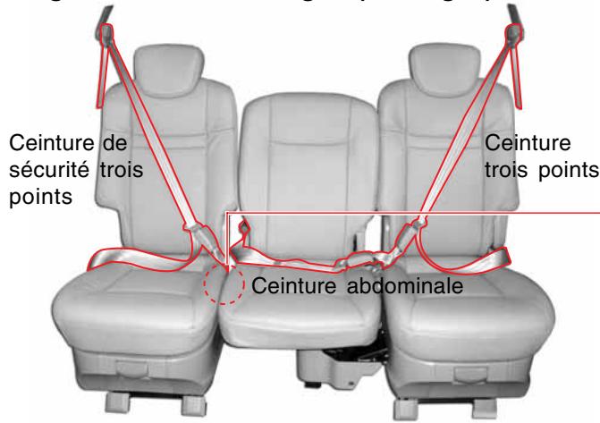 SSANGYONG RODIUS - CEINTURES DE SECURITE DES SIEGES DE TROISIÈME ET DE QUATRIÉME RANGEE - 1