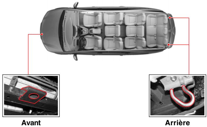 SSANGYONG RODIUS - Emplacement des crochets de remorquage - 1