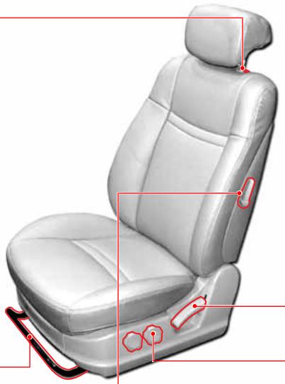 SSANGYONG RODIUS - Réglage de la glissière de siege - 2