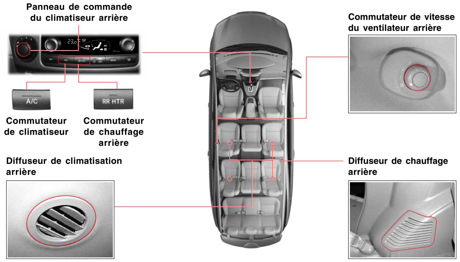 SSANGYONG RODIUS - CLIMATISEUR ARRIERE - 1
