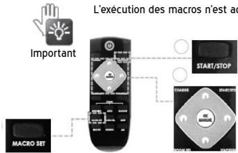 YOO DIGITAL I.WIP 2000 - Exécution des MACROS - 1