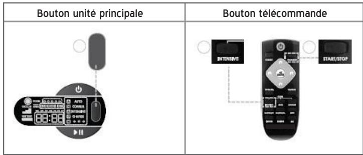 YOO DIGITAL I.WIP 2000 - Nettoyage contrôlé - 2