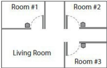 YOO DIGITAL I.WIP 2000 - USING THE PRODUCT FOR THE ROOM ASSORTMENT MODE - 2