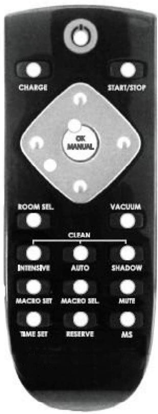 YOO DIGITAL I.WIP 2000 - DESCRIPTIONS FOR REMOTE CONTROLLER BUTTONS - 4