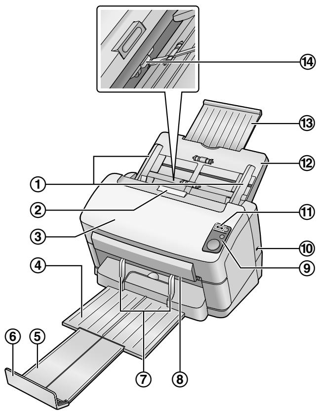 PANASONIC KV-S1065C - Unité principale - 1