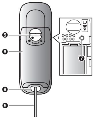 PANASONIC KX-HNK102EX2 - Pièces et fonctions - 2