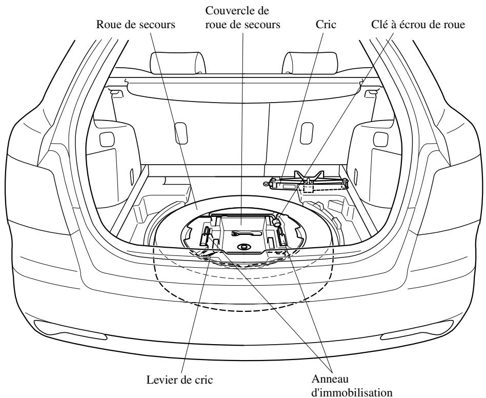 MAZDA CX-7 2012 - Rangement de la roue de secours et des outils - 1