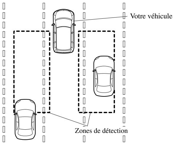MAZDA CX-7 2012 - Système BSM (surveillance des angles morts)* - 1