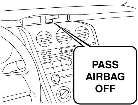MAZDA CX-7 2012 - Témoin de désactivation du coussin d'air du passager avant - 1