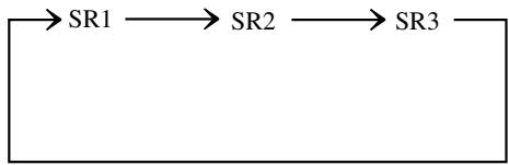 MAZDA CX-7 2012 - Sélection du mode de radio SIRIUS - 1