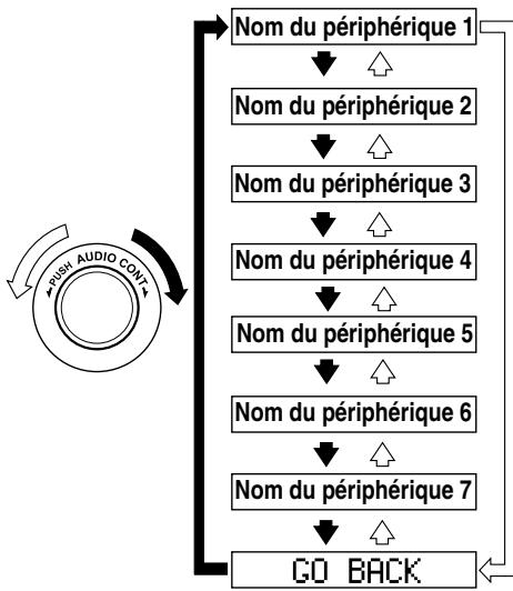 MAZDA CX-7 2012 - Suppression de la liaison vers un périphérique audio Bluetooth® - 1