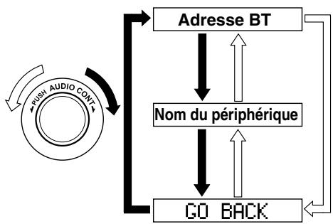 MAZDA CX-7 2012 - Affichage des informations relatives au péripérisque audio Bluetooth® - 1