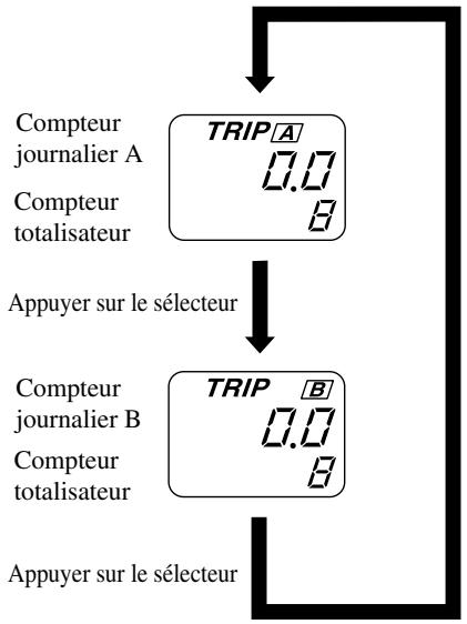 MAZDA CX-7 2012 - Compteur totalisateur, compteur journalier et selecteur de compteur journalier - 2
