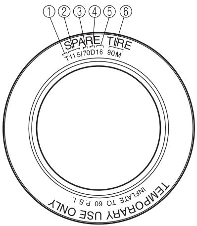 MAZDA CX-7 2012 - Informations relatives aux roues de secours à usage-temporaire - 1