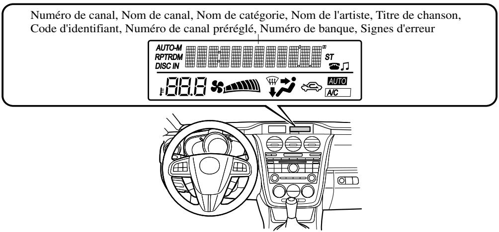 MAZDA CX-7 2012 - Affichage d'informations - 1