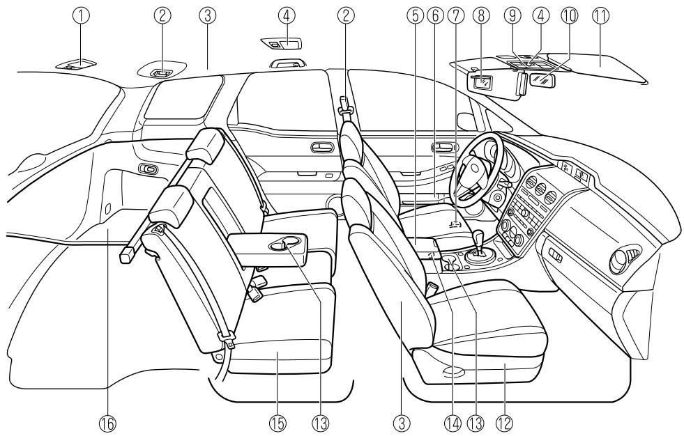 MAZDA CX-7 2012 - Equipement de l'habitacle (Vue C) - 1