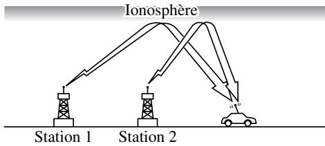 MAZDA CX-7 2012 - \section*{Caracteristiques des ondes AM} - 1