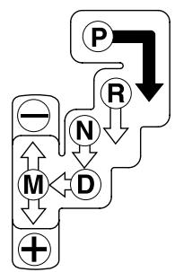 MAZDA CX-7 2012 - Boîte de vitesses automatique - 2