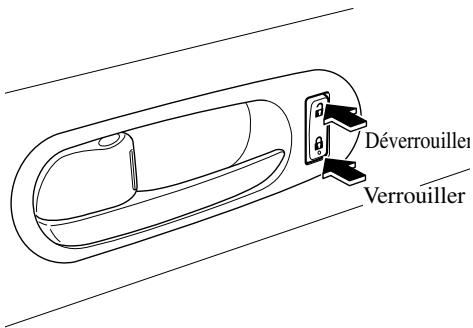 MAZDA CX-7 2012 - Verrouillage, déverrouillage à l'aide de la commande de verrouillage de la portière - 1